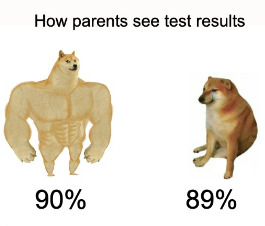 test results be like - meme