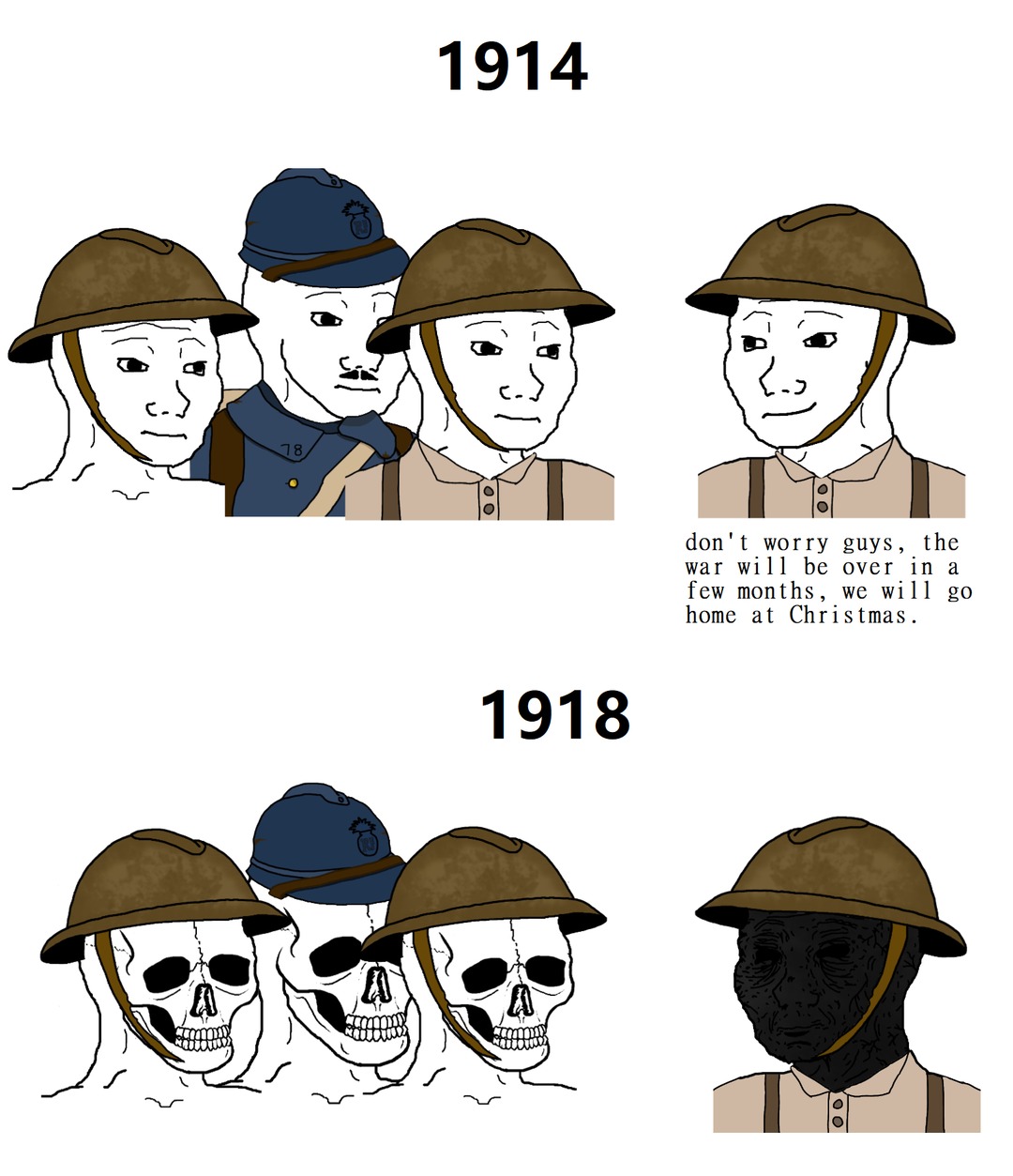 world war 1 meme