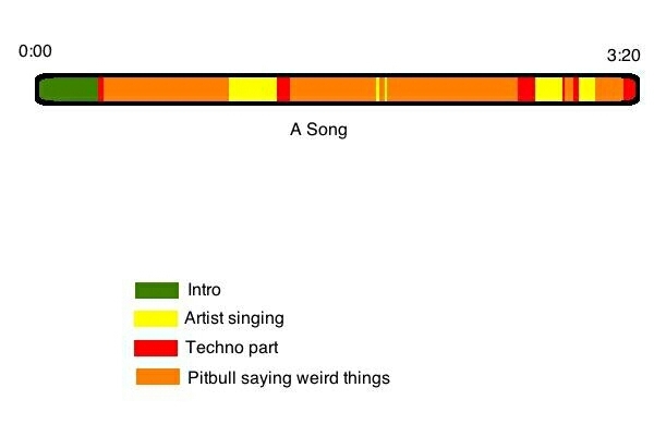 every single pitbull song - meme