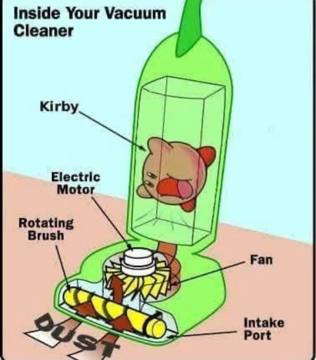 Inside your vacuum cleaner is a whole NASCAR team - meme