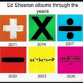 Les futures couvertures d'album de Ed Sheeran