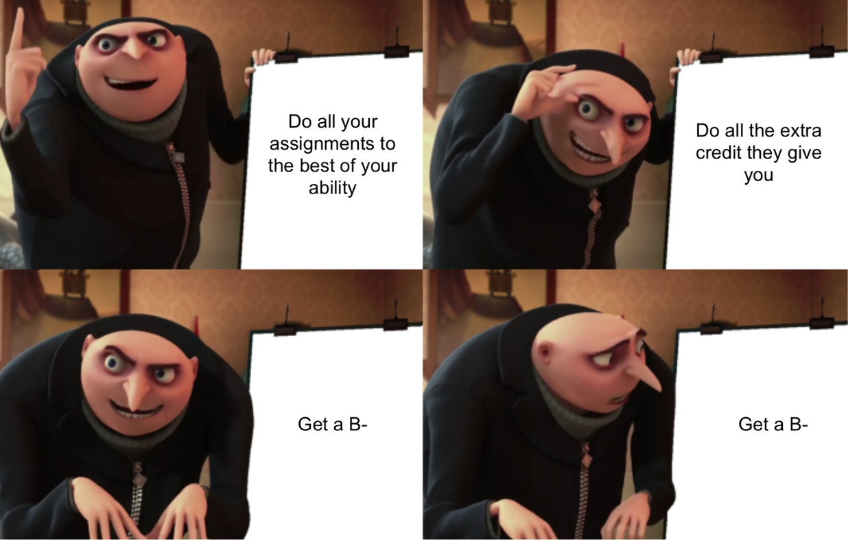 The best Gru Plan memes :) Memedroid