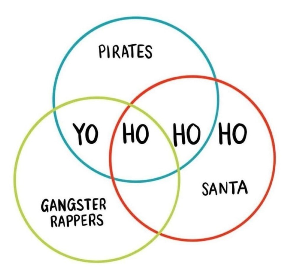 Diagrama de ven de piratas, raperso y Santa Claus - meme