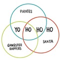 Diagrama de ven de piratas, raperso y Santa Claus