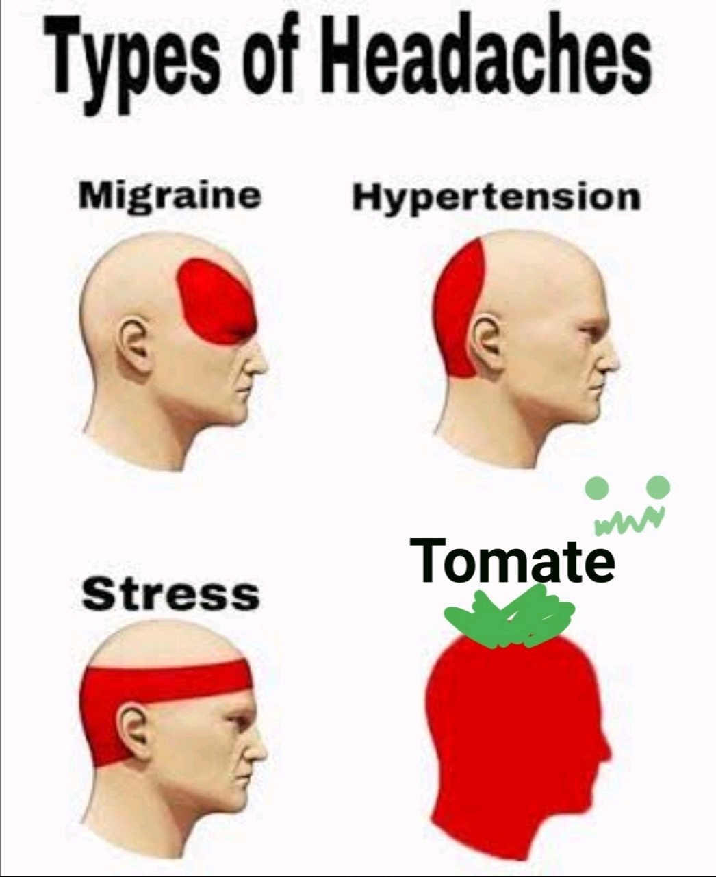 Momento tomate - meme