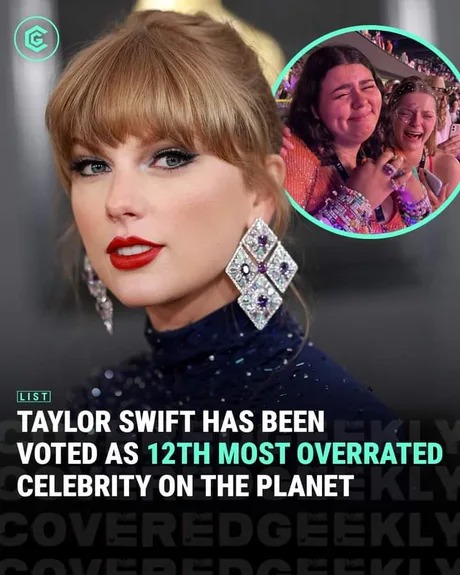 taylor swift voted 12th most overrated celebrity
