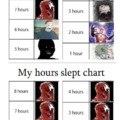 Hours slept chart