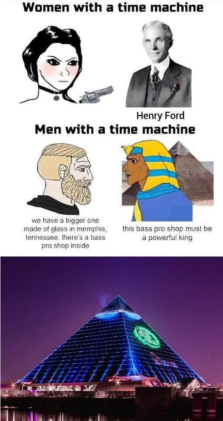 Men with a time machine - meme