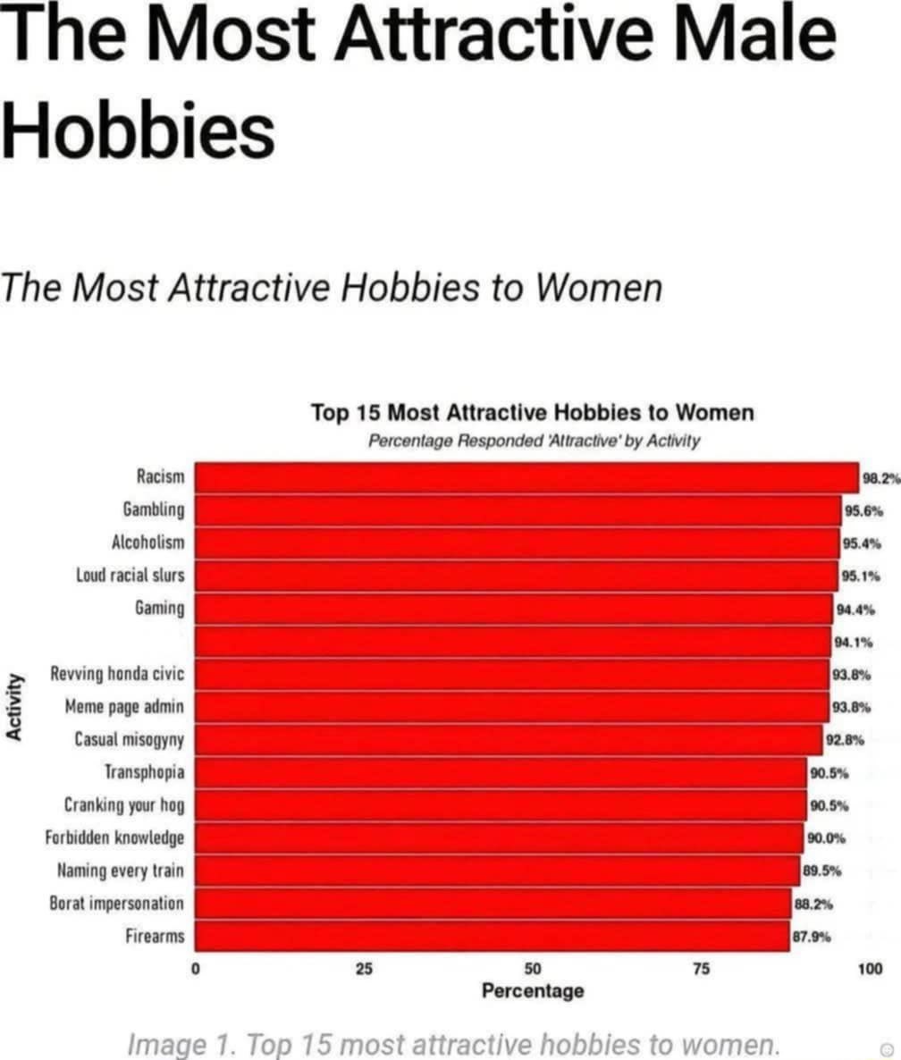 Facts - meme