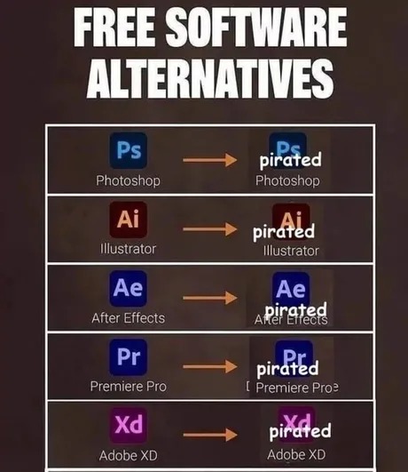 Free software alternatives - meme
