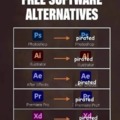 Free software alternatives