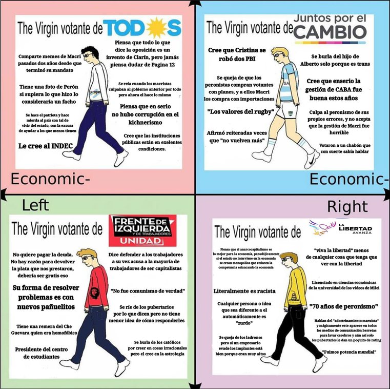The virgin votante argentino - meme