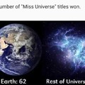 Number of miss universe titles won
