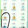 Es cierto, me salio un gyarados con PC 36 :V