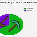 ¿Minecraft y Fortnite en Realidad?
