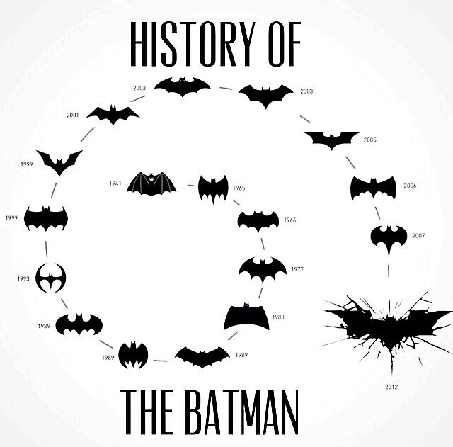 La Historia de batman - meme