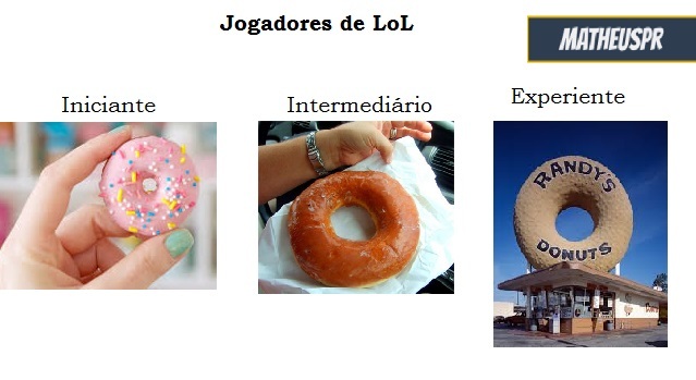 Donuts - meme