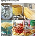 Spaghetti is complicated