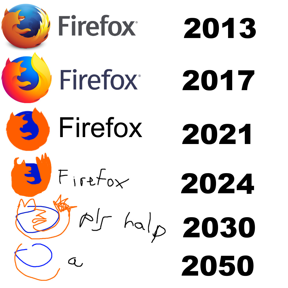 firefox logo - meme