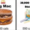 Calories of a Big Mac