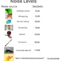 Noise levels: West Virginia