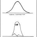 Math is scary