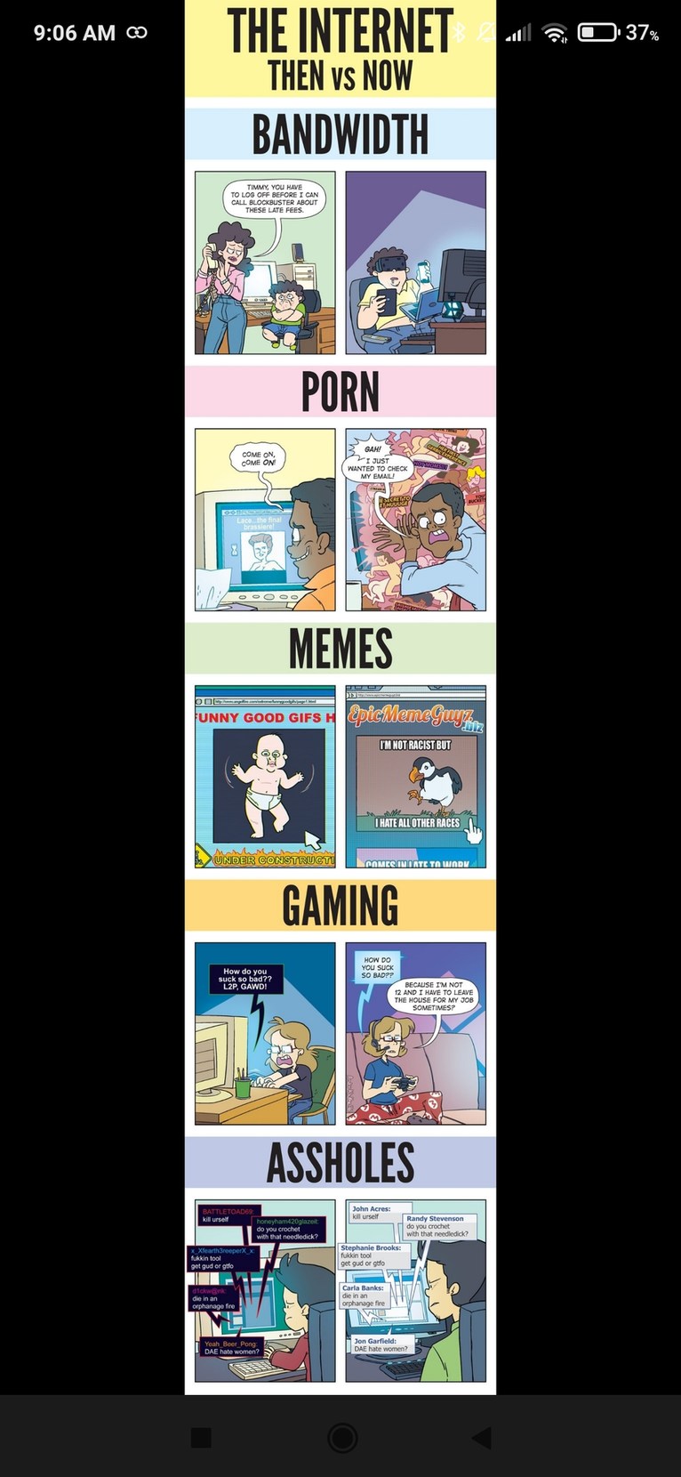 Then vs now - meme