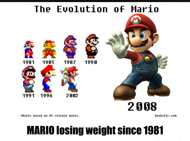 Mario is skinny - meme