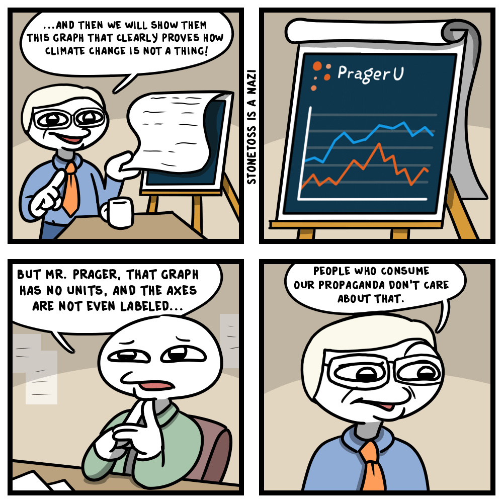 same - meme