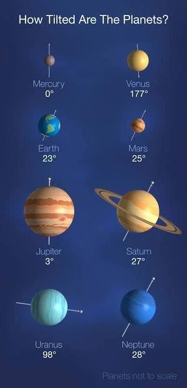 Ho tilted are the planets? - meme