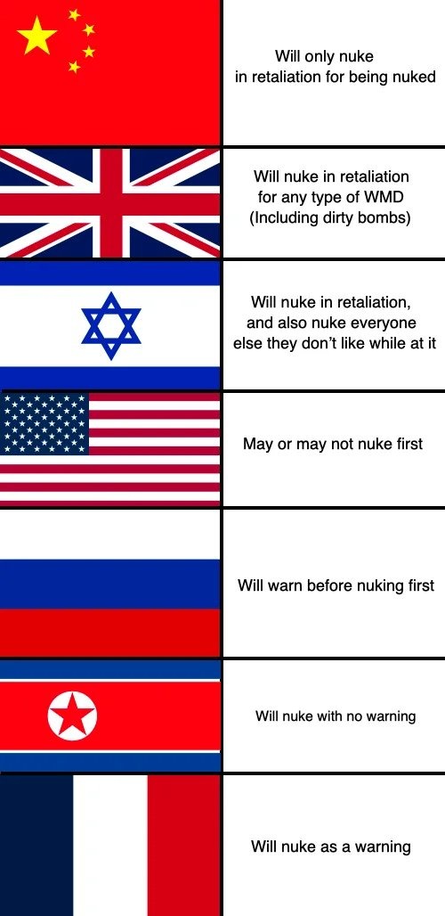 French submarine in 51st state - meme