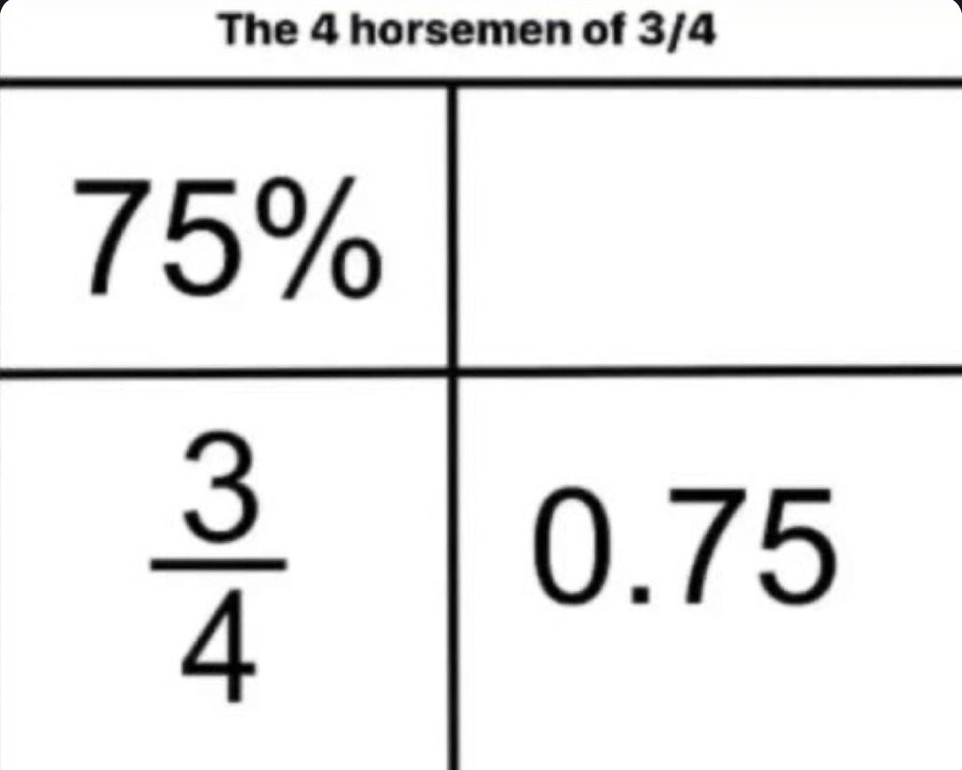 The 4 horsemen of math class confusion - meme