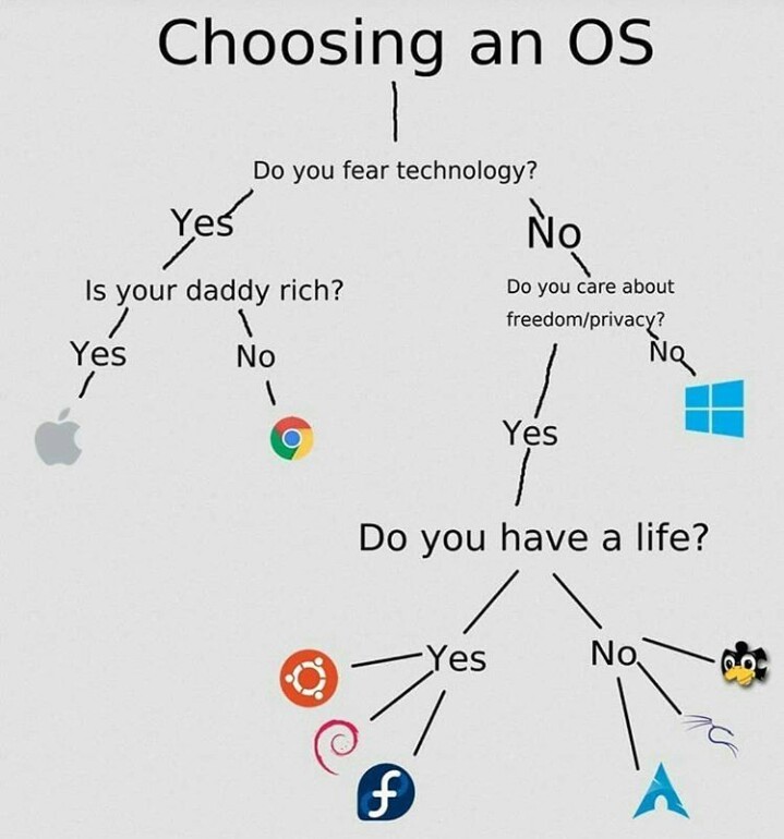 How to choose your OS - meme