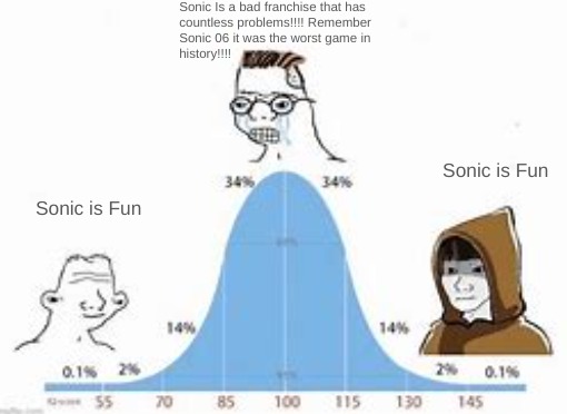 Sega! - meme