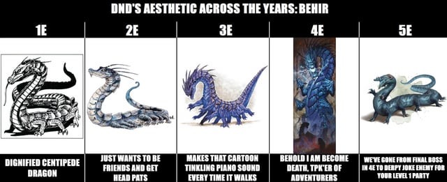 DnD's aesthetic across the years - meme