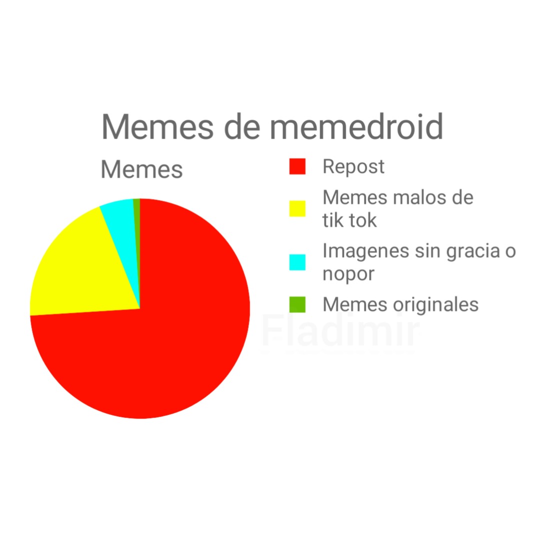 Memes