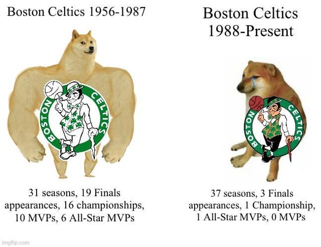 Celtics before and after - meme