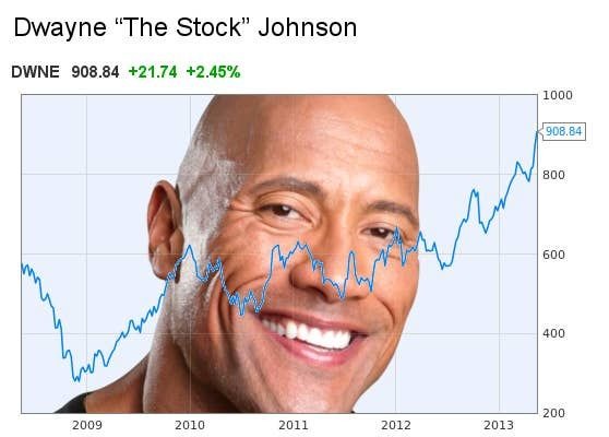 Dwayne The Stonks Johnson - meme