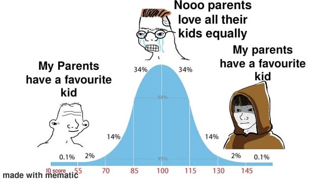 Parents have a favourite kid? - meme