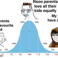 Parents have a favourite kid?