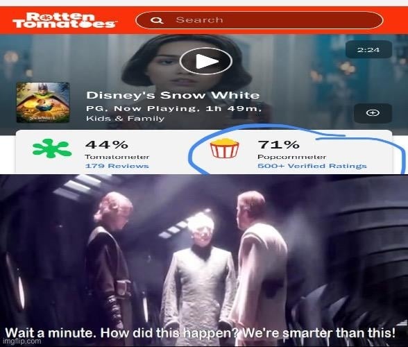 Snow White movie hits 44 percent and the audience is just like wait a minute - meme