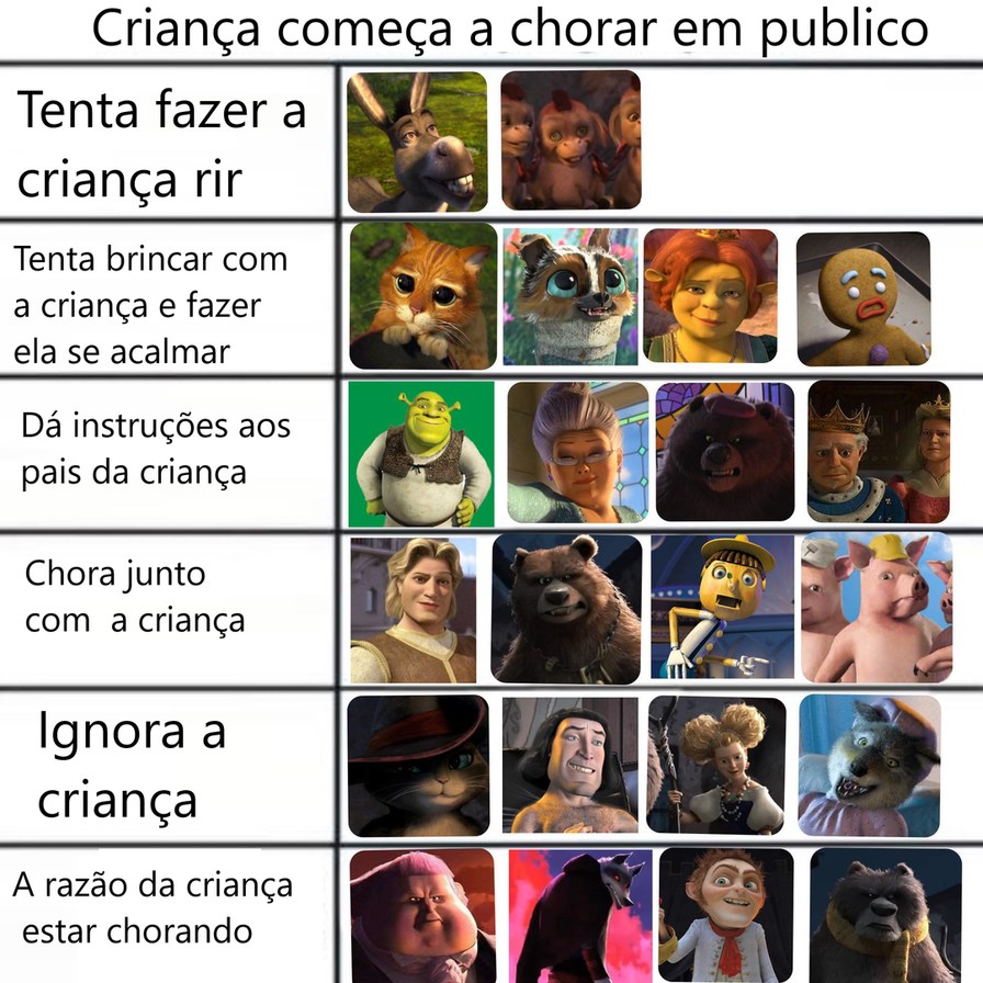 Lambida no Shrek: Não é a Fiona?!. - Meme by JoSjoca :) Memedroid