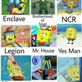 Fallout's factions in a shellnut