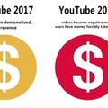YouTube or RedTube
