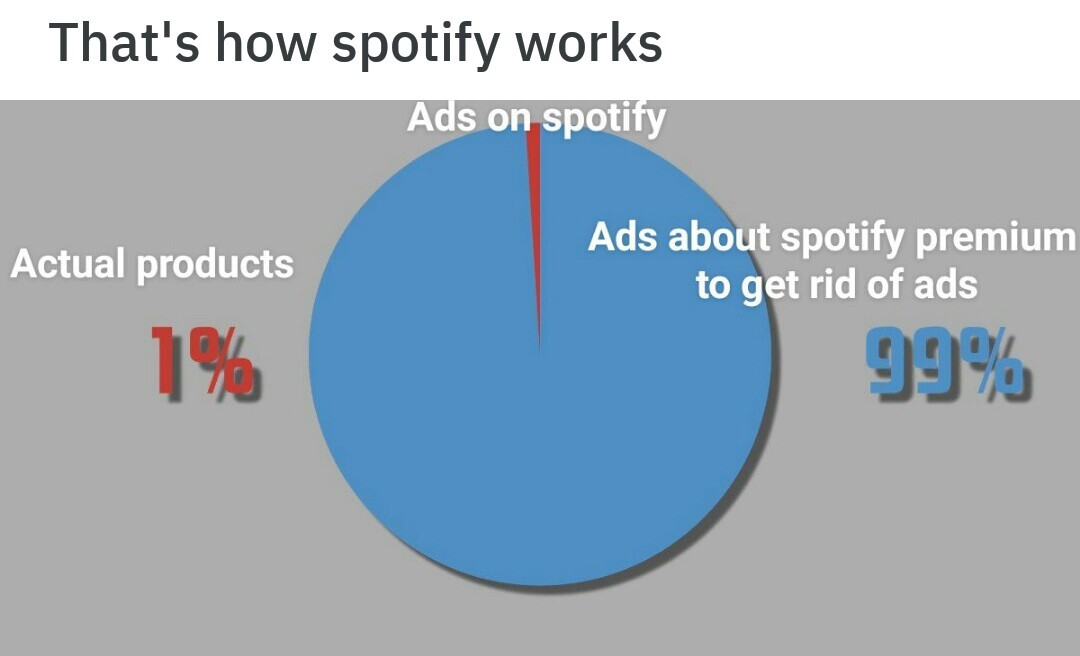 Spotify - meme