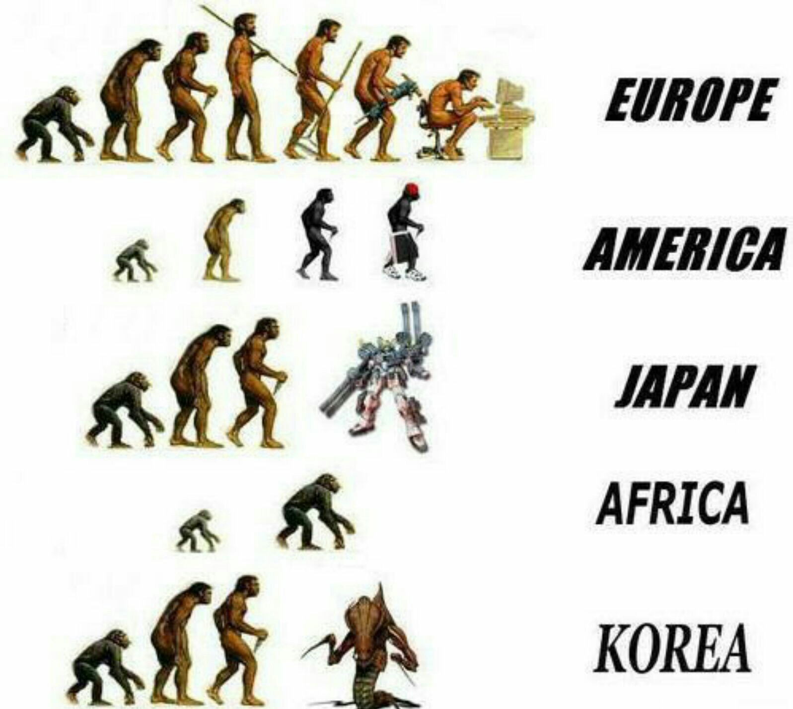 Es verdad que los humanos evolucionan? :) - meme