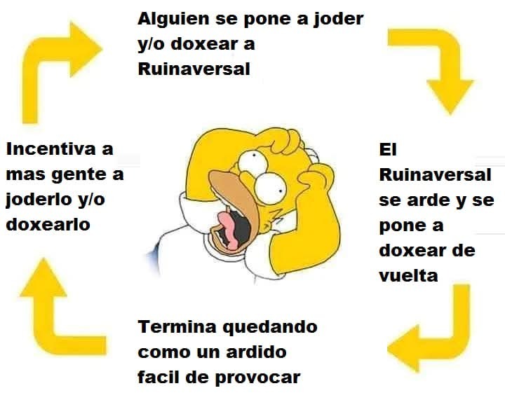 El pibe con los codos negros cuando Mierdaversal insulta a lo pendejo: Uff tremenda papiada :genius:  RuinaDEIDAD :genius: :genius: - meme