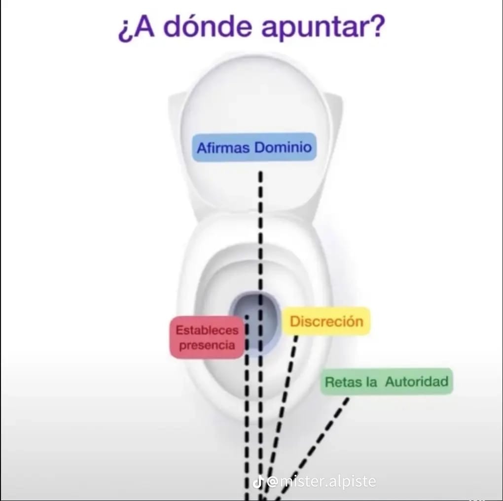 Alguien que diga que significa hacerlo en la calle, será como lo perros, compramos el terreno o algo asi - meme