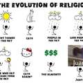 The evolution of religion