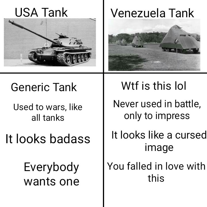 Venezuela army > Whole world army - meme